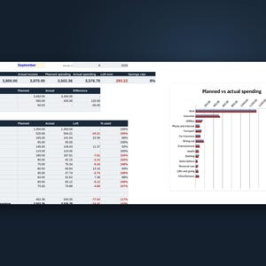 Budgetvorlage für Google Tabellen, monatliche Budgettabelle mit Jahresübersicht und Rücklagen, persönlicher Finanzplaner, sofortiger Download Bild 3