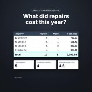 Property maintenance log showing repair cost by property this year, example data