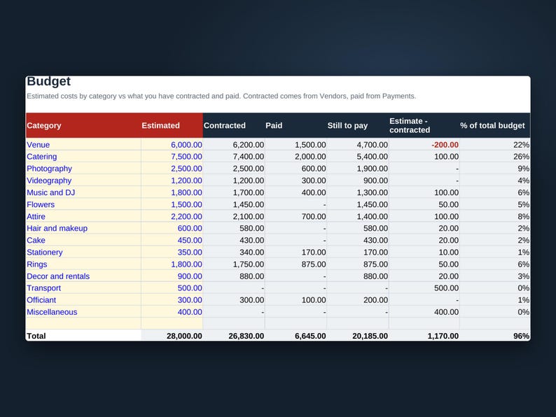 Budgetoverzicht voor een bruiloft in Google Sheets, bruiloftplanner met leverancierslijst, gastenlijst (RSVP), betalingsschema en dashboard, downloaden afbeelding 2