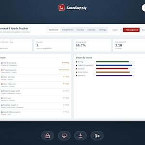 Op de afbeelding: Een digitaal dashboard-interface getiteld Assignment & Grade Tracker van SuanSupply. Het toont academische statistieken, waaronder een gemiddeld cijfer van 86,7%, een geschatte GPA van 3,18, een lijst met aankomende opdrachten en een staafdiagram met cijfers.