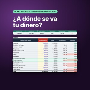 Plantilla Excel Presupuesto Personal, Control de Gastos e Ingresos Mensual, Metas de Ahorro, Plan para Salir de Deudas, Google Sheets imagen 1