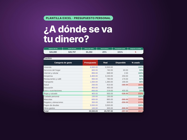 Plantilla Excel Presupuesto Personal, Control de Gastos e Ingresos Mensual, Metas de Ahorro, Plan para Salir de Deudas, Google Sheets imagen 1