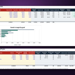 Plantilla Excel Presupuesto Personal, Control de Gastos e Ingresos Mensual, Metas de Ahorro, Plan para Salir de Deudas, Google Sheets imagen 4