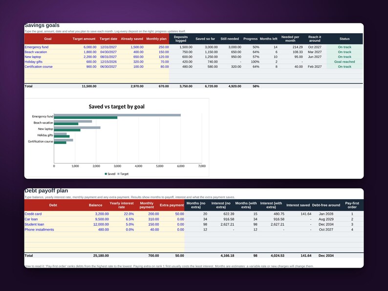 Plantilla Excel Presupuesto Personal, Control de Gastos e Ingresos Mensual, Metas de Ahorro, Plan para Salir de Deudas, Google Sheets imagen 4