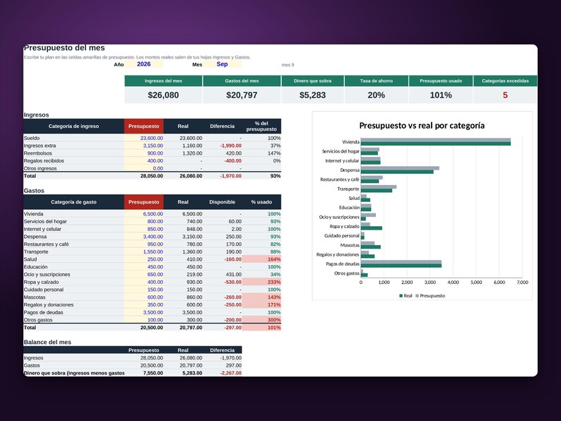 Plantilla Excel Presupuesto Personal, Control de Gastos e Ingresos Mensual, Metas de Ahorro, Plan para Salir de Deudas, Google Sheets imagen 3