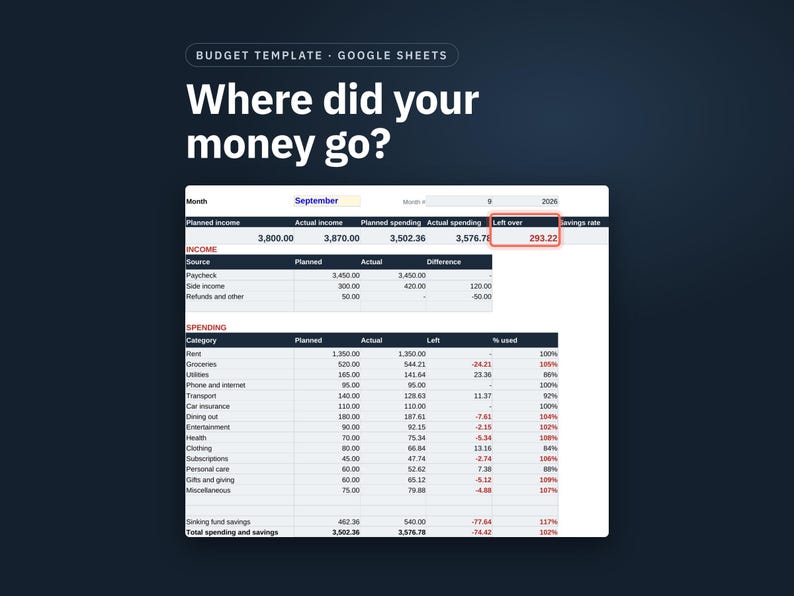 Budgetvorlage für Google Tabellen, monatliche Budgettabelle mit Jahresübersicht und Rücklagen, persönlicher Finanzplaner, sofortiger Download Bild 1