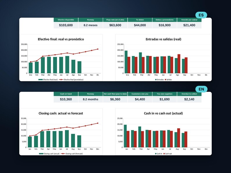Cash Flow Template for Small Business, Excel and Google Sheets Spreadsheet, 12 Month Forecast vs Actual, Runway, Receivables image 6