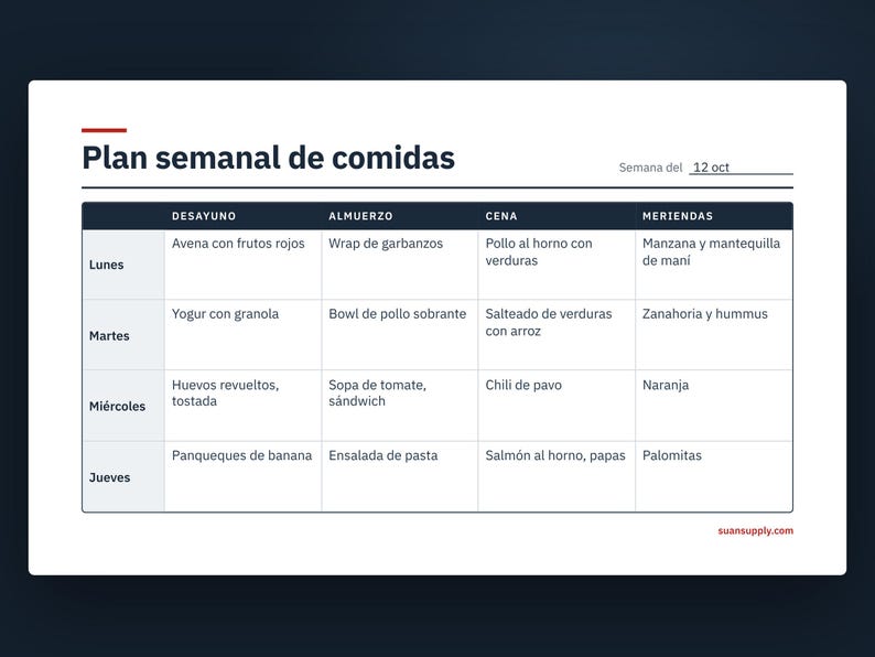 Grocery List Template and Meal Plan Printable, Google Sheets Grocery List by Aisle, Weekly Meal Planner, Pantry Inventory, PDF + Spanish image 6