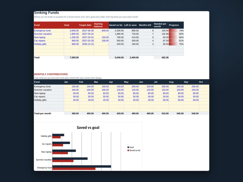 Budgetvorlage für Google Tabellen, monatliche Budgettabelle mit Jahresübersicht und Rücklagen, persönlicher Finanzplaner, sofortiger Download Bild 4