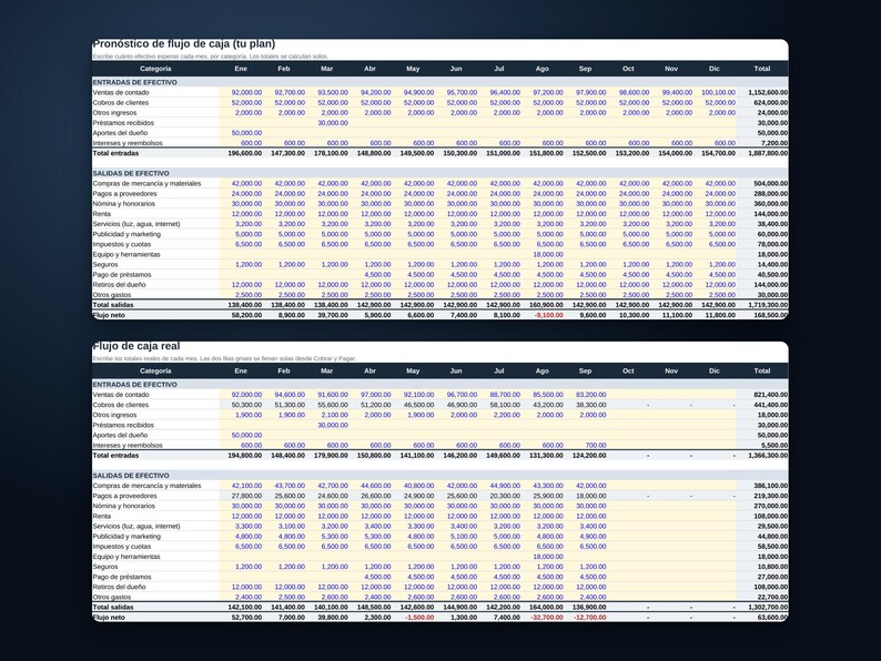 Cash Flow Template for Small Business, Excel and Google Sheets Spreadsheet, 12 Month Forecast vs Actual, Runway, Receivables image 3