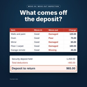 Move in move out inspection checklist showing what comes off the security deposit, example data