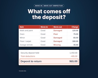 Move In Move Out Inspection Checklist, Landlord Rental Inspection Spreadsheet, Google Sheets and Excel, Security Deposit Deductions