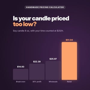 Calculadora de precios para artesanía | Markup, margen, precio mayorista y ferias