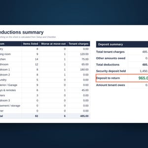 Deductions summary with totals by room, total deductions and deposit to return
