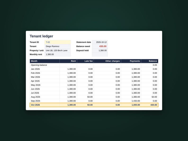 Tenant ledger month by month with rent, late fees, payments and balance owed