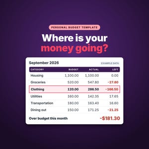Puede incluir: Una plantilla de presupuesto personal en formato gráfico digital con fondo morado. El texto dice Personal Budget Template, Where is your money going?, y September 2026. Una tabla muestra categorías como Housing, Groceries y Clothing con datos.