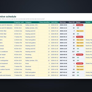 Preventive maintenance schedule with next due dates and overdue, due soon or OK status