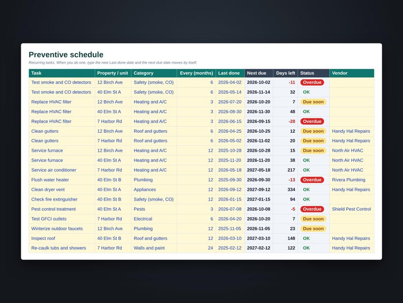 Preventive maintenance schedule with next due dates and overdue, due soon or OK status