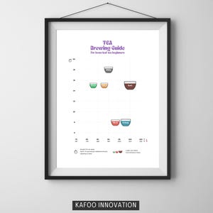May include: A framed wall art print titled Tea Brewing Guide for loose-leaf tea beginners. The chart displays tea types in colored cups plotted against time and temperature axes, including white, green, yellow, dark, black, and oolong.