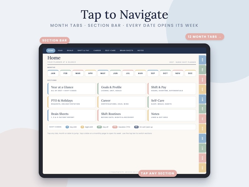 May include: A digital planner interface displayed on a screen, featuring a home dashboard with navigation tabs for months and sections. The layout includes labeled boxes for goals, shift and pay, PTO, career, self-care, brain sheets, and notes.