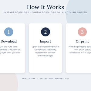 May include: An instructional graphic titled How It Works with three steps. Step 1: Download, get PDFs from Purchases & Reviews. Step 2: Import, open hyperlinked PDF in annotation apps. Step 3: Or print, print at 100% on US Letter or A4. Sunday start, 2027.