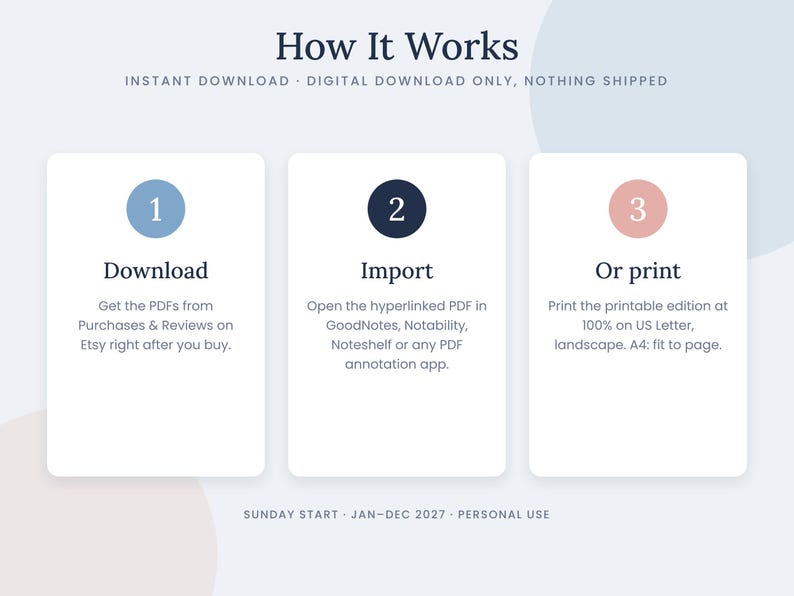 May include: An instructional graphic titled How It Works with three steps. Step 1: Download, get PDFs from Purchases & Reviews. Step 2: Import, open hyperlinked PDF in annotation apps. Step 3: Or print, print at 100% on US Letter or A4. Sunday start, 2027.