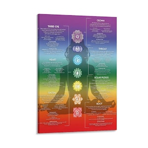 May include: A rectangular wall art print featuring a vertical gradient background from purple to red. A silhouette of a person in a seated meditation pose is centered, overlaid with seven colorful chakra symbols and detailed text descriptions for each.