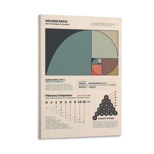 Peut inclure: Une affiche éducative rectangulaire sur fond crème illustrant le nombre d'or et la suite de Fibonacci. Elle présente une spirale géométrique, la formule mathématique de Phi, une suite numérique et un diagramme du triangle de Pascal.