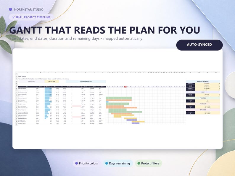 Agency Project Management Spreadsheet, Google Sheets & Excel Project ...
