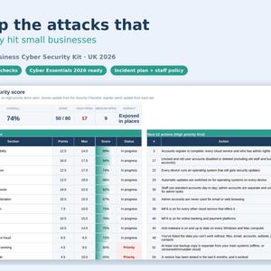 Könnte beinhalten: Ein digitales Dashboard mit dem Titel Stop the attacks that actually hit small businesses, Small Business Cyber Security Kit UK 2026. Es zeigt einen Cybersicherheitswert von 74%, 82 Prüfungen und eine Tabelle mit Sicherheitsbereichen und Aktionen.