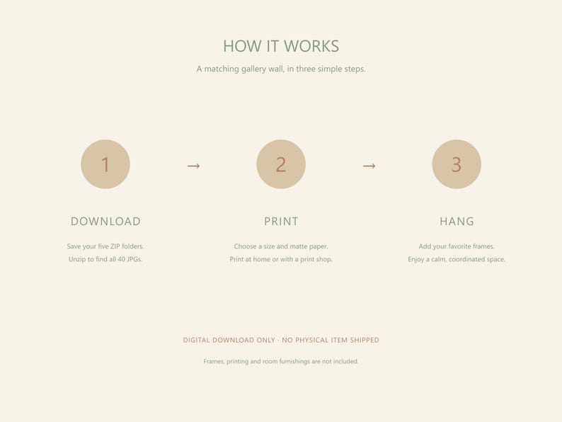 May include: An instructional graphic titled HOW IT WORKS with the subtitle A matching gallery wall, in three simple steps. It features three numbered circles with arrows, labeled DOWNLOAD, PRINT, and HANG, with text instructions for each step.