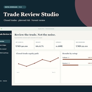 Peut inclure: Une interface de téléchargement numérique intitulée Trade Review Studio présentant un tableau de bord avec des mesures comme un P/L net clôturé de 90,00 USD, un taux de gain de 66,67 %, un R moyen de 0,68R et un drawdown max de 22,00 USD.