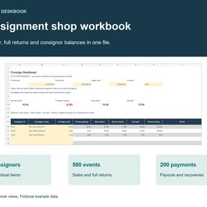 May include: A digital consignment shop workbook spreadsheet template featuring columns for consignor ID, item names, ledger start, sales shares, return shares, net paid, and period closing. The interface includes text labels for 50 consignors, 500 events, and 200 payments.