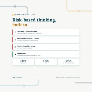 K&ouml;nnte beinhalten: Eine Infografik mit dem Titel Risk-based thinking, built in, die Risiken wie Werkzeugverschlei&szlig;, Maschinenausf&auml;lle und Verletzungen mit Kontrollma&szlig;nahmen sowie eine CNC-Chance und Kennzahlen von 1,5 % Ausschuss, 75 % OEE und 95 % Termintreue auflistet.