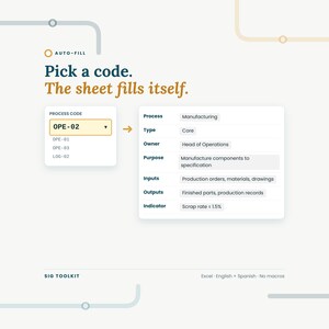 K&ouml;nnte beinhalten: Eine digitale Schnittstellengrafik mit dem Titel Auto-Fill und dem Text Pick a code. The sheet fills itself. Sie zeigt ein Dropdown-Men&uuml; f&uuml;r den Prozesscode OPE-02 und eine Tabelle mit Prozessdetails wie Manufacturing, Core und Head of Operations.