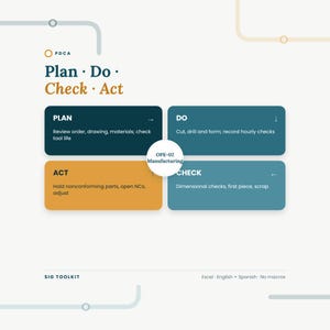 K&ouml;nnte beinhalten: Ein PDCA-Prozessdiagramm mit dem Titel Plan, Do, Check, Act. Vier farbige Rechtecke enthalten Text: Plan (dunkelblau), Do (petrol), Act (senfgelb) und Check (blau). Ein zentraler wei&szlig;er Kreis zeigt OPE-02 Manufacturing. Unten steht SIG TOOLKIT und Excel - English + Spanish - No macros.