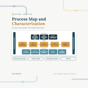 May include: An ISO 9001 Excel tool titled Process Map and Characterization. The graphic displays a flowchart with strategic, core, and support processes, including customer requirements and satisfaction, plus buttons for auto process map and matrix.