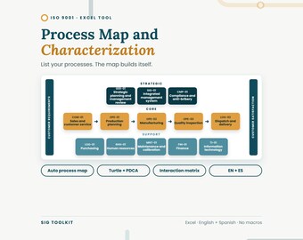 May include: An ISO 9001 Excel tool titled Process Map and Characterisation. The graphic displays a flowchart with strategic, core, and support processes, including customer requirements and satisfaction, plus buttons for auto process map and matrix.
