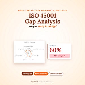 Può includere: Un documento di analisi delle lacune ISO 45001 con un grafico a ragnatela intitolato Readiness by clause, un punteggio di preparazione del 60% e lo stato Not ready yet. Include pulsanti per Maturity 0-4, Radar by clause e Gap closure plan.