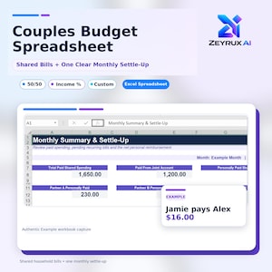 May include: A digital Couples Budget Spreadsheet by Zeyrux AI featuring a Monthly Summary and Settle-Up interface. The layout includes sections for shared spending, joint account payments, and personal reimbursements with an example showing Jamie pays Alex $16.00.