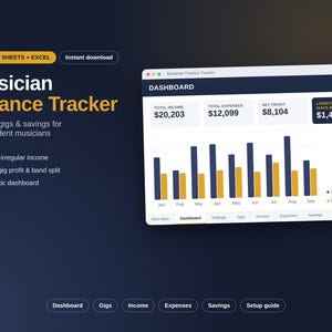 Può includere: Un tracker finanziario digitale per musicisti compatibile con Google Sheets ed Excel, che presenta un'interfaccia dashboard con grafici a barre, entrate totali, spese, profitto netto e l'indicazione del budget sicuro mensile minimo.