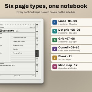 May include: A digital notebook interface displaying Section 09 with a Cornell layout. The screen shows an index, content fields for Why, Who, and Next, and a summary section. A sidebar lists six page types: Lined, Dot grid, Grid, Cornell, Blank, and Mind map.