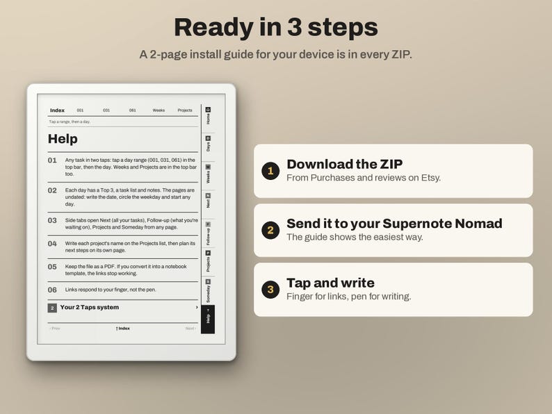 May include: A digital tablet screen displaying a help guide with a 2-taps system, alongside three numbered steps: 1. Download the ZIP, 2. Send it to your Supernote Nomad, 3. Tap and write. The text explains navigation for a digital planner interface.