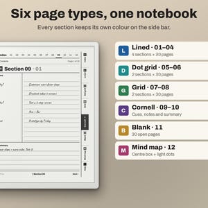 Puede incluir: Una interfaz de cuaderno digital que muestra seis tipos de p&aacute;gina, incluyendo rayado, puntos, cuadr&iacute;cula, Cornell, en blanco y mapa mental. La pantalla muestra la secci&oacute;n 09 con una estructura de notas Cornell, pesta&ntilde;as y una leyenda lateral.