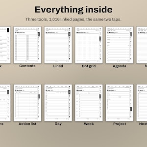 May include: A digital planner layout featuring twelve distinct page templates including index, contents, lined, dot grid, agenda, notes, actions, action list, day, week, project, and next actions. The text reads Everything inside, Three tools, 1,016 linked pages, the same two taps.