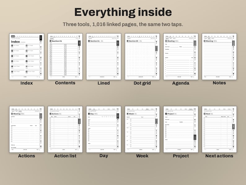 May include: A digital planner layout featuring twelve distinct page templates including index, contents, lined, dot grid, agenda, notes, actions, action list, day, week, project, and next actions. The text reads Everything inside, Three tools, 1,016 linked pages, the same two taps.