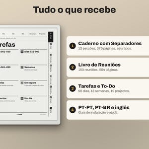 Puede incluir: Una interfaz de planificador digital en pantalla, con un dise&ntilde;o de gesti&oacute;n de tareas que incluye secciones para d&iacute;as, semanas y proyectos. A la derecha, una lista detalla cuatro componentes: un cuaderno con 12 separadores, un libro de reuniones, una lista de tareas y gu&iacute;as de idiomas.