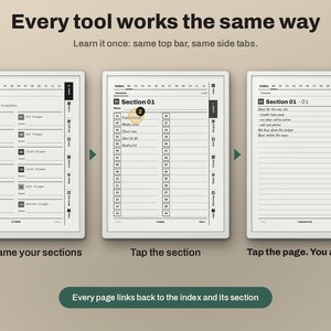 Puede incluir: Una interfaz de planificador digital que muestra tres pantallas con el texto Every tool works the same way. Las pantallas muestran una p&aacute;gina de &iacute;ndice con secciones numeradas, una lista de la Secci&oacute;n 01 y una p&aacute;gina rayada con notas manuscritas.