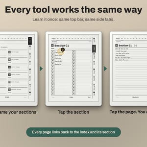 May include: A digital planner interface showing three screens with an index page, a section list, and a lined note page. Text includes Every tool works the same way, Index, Section 01, and Every page links back to the index and its section.