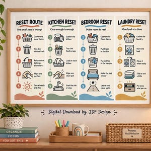 May include: A framed wall art print featuring four vertical columns titled Reset Route, Kitchen Reset, Bedroom Reset, and Laundry Reset. Each column contains five numbered steps with icons and text instructions for organizing household tasks.